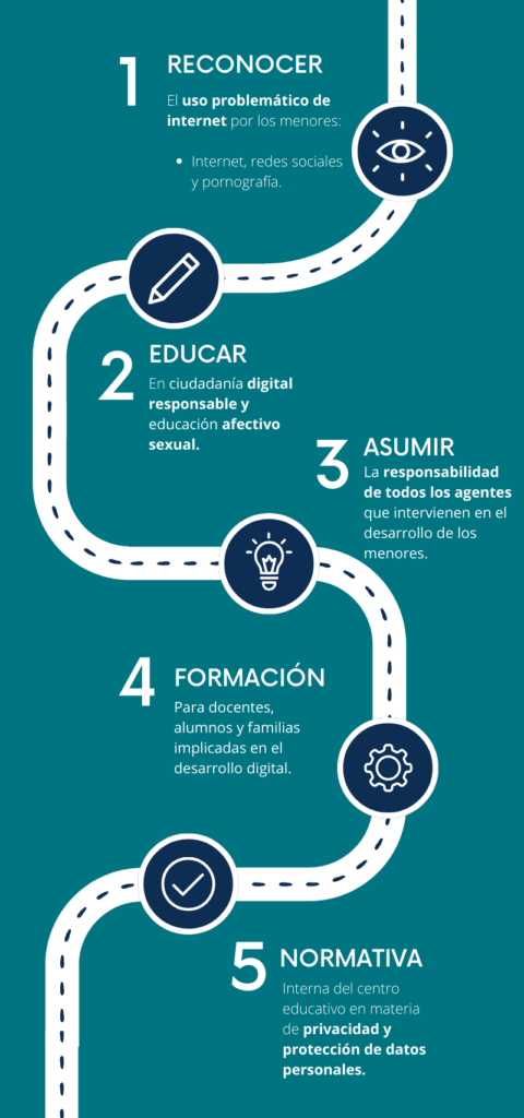 infografía con los 5 puntos para evitar delitos digitales en el aula y concienciar sobre protección de datos personales.